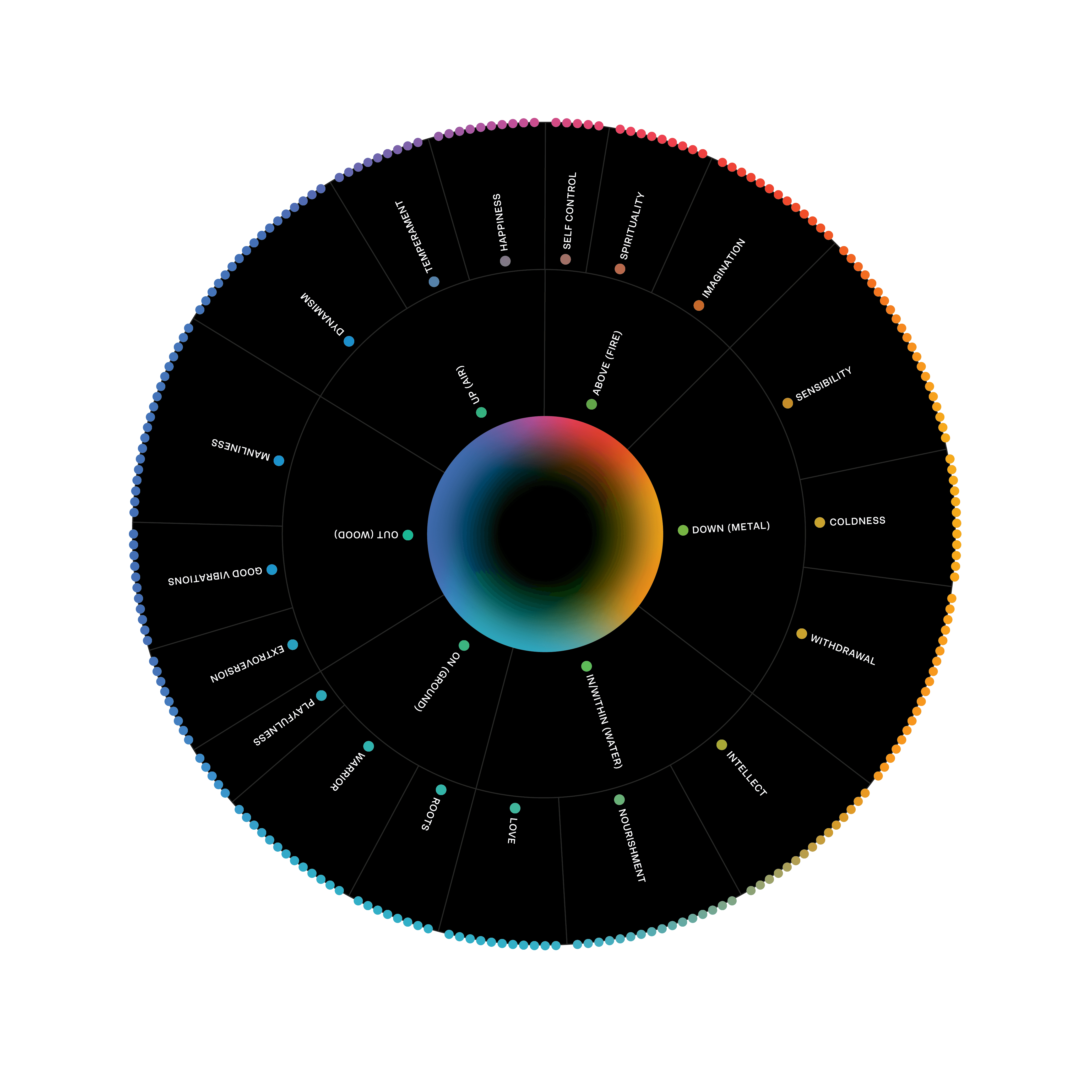 MusiMap mood wheel showing a structured vocabulary of moods, emotions, situations, and musical descriptors
